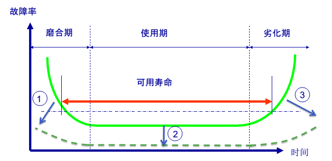 浴缸曲線_百科